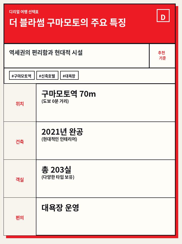 더 블라썸 구마모토의 주요 특징