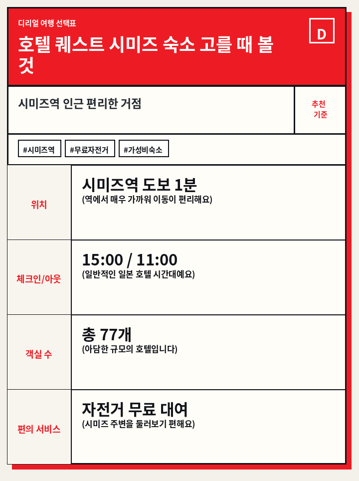 호텔 퀘스트 시미즈 숙소 고를 때 볼 것