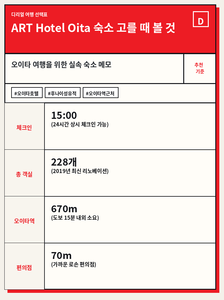 ART Hotel Oita 숙소 고를 때 볼 것