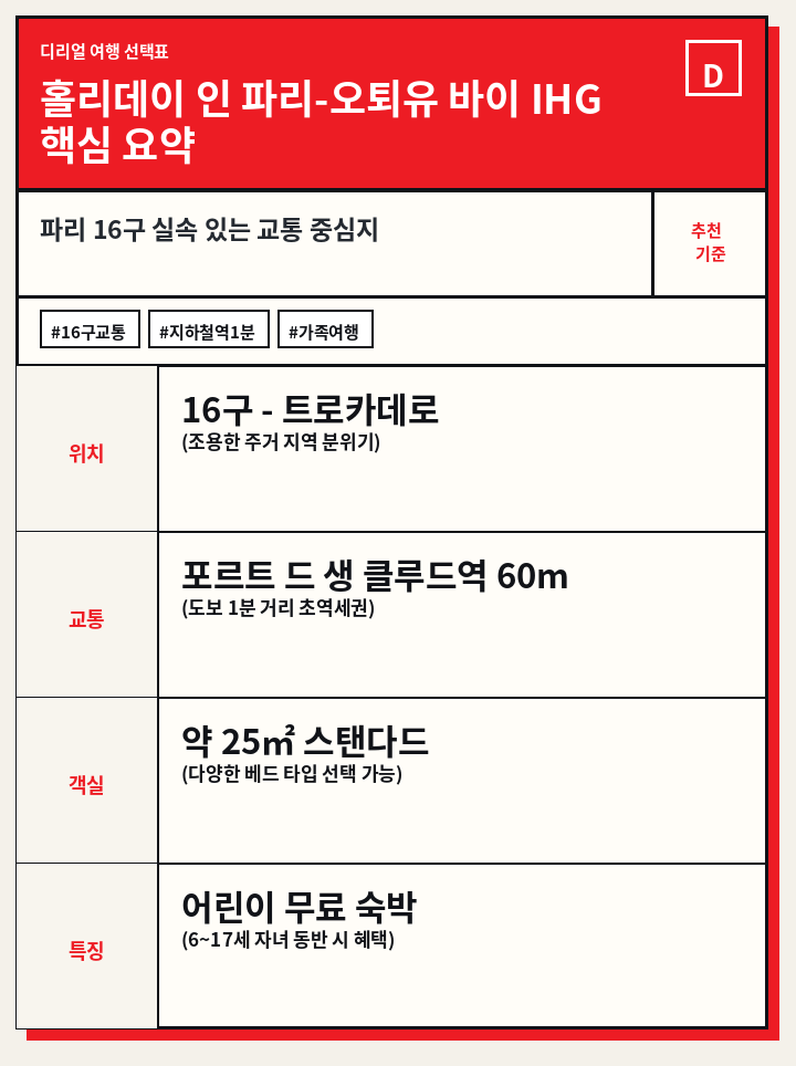 홀리데이 인 파리-오퇴유 바이 IHG 핵심 요약