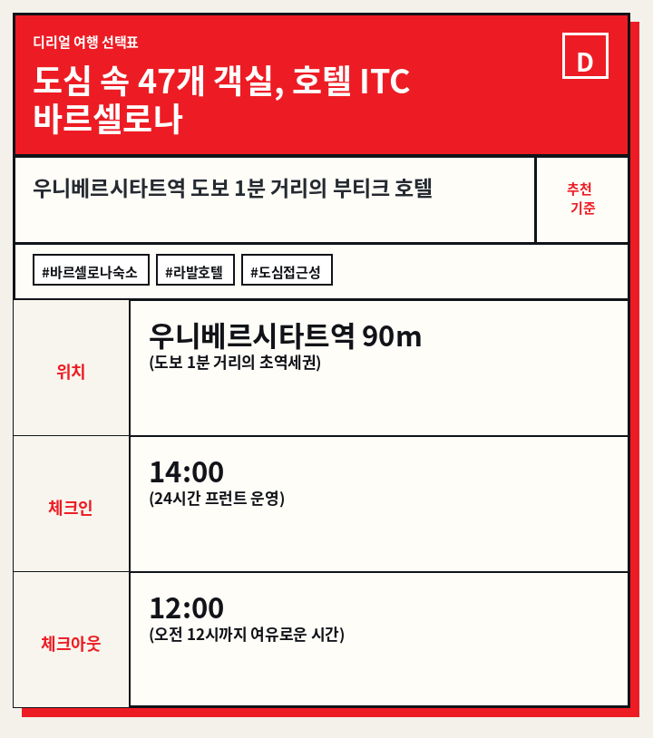 도심 속 47개 객실, 호텔 ITC 바르셀로나