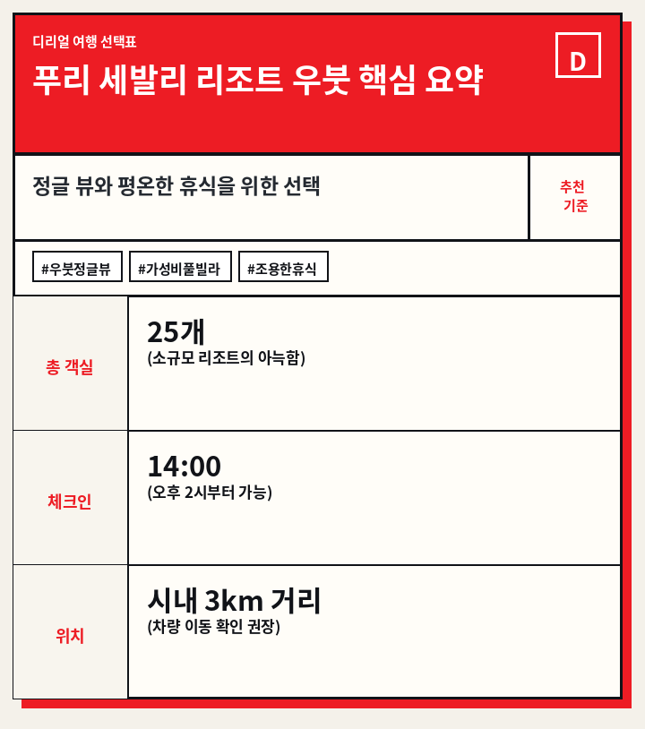 푸리 세발리 리조트 우붓 핵심 요약