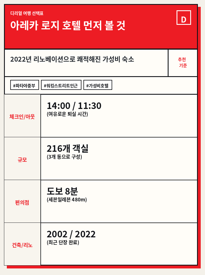아레카 로지 호텔 먼저 볼 것