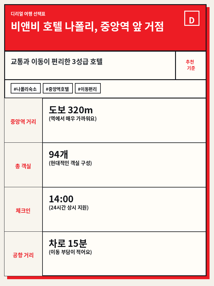 비앤비 호텔 나폴리, 중앙역 앞 거점