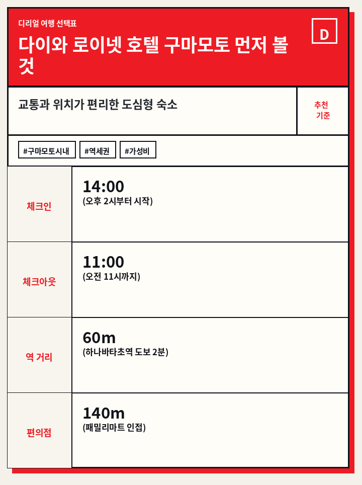 다이와 로이넷 호텔 구마모토 먼저 볼 것