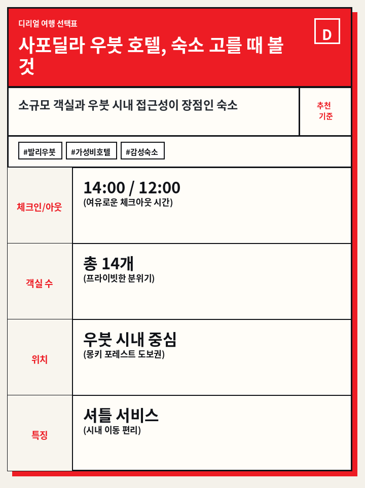 사포딜라 우붓 호텔, 숙소 고를 때 볼 것