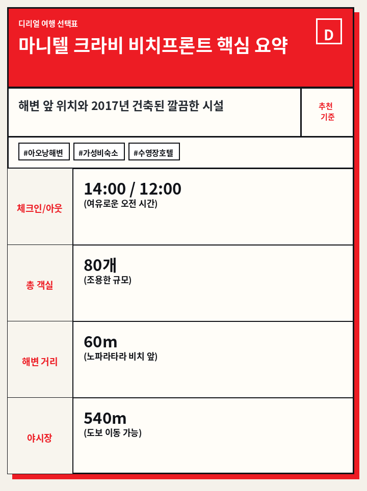 마니텔 크라비 비치프론트 핵심 요약