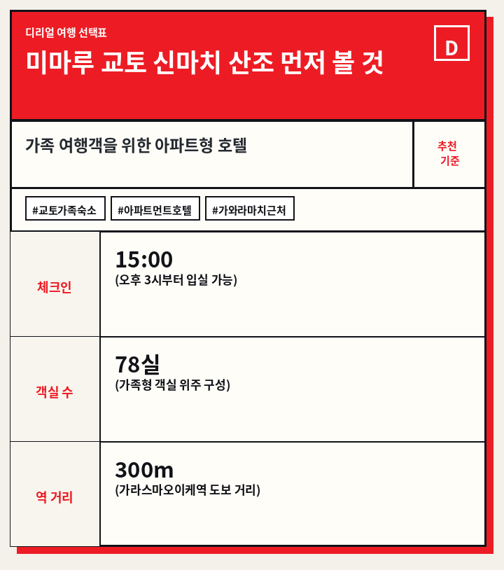 미마루 교토 신마치 산조 먼저 볼 것