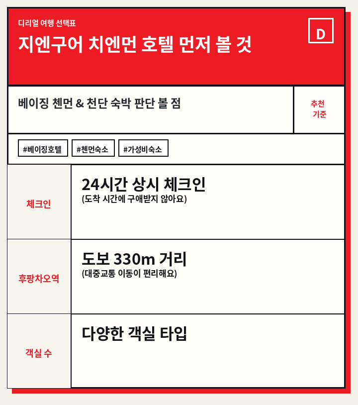 지엔구어 치엔먼 호텔 먼저 볼 것
