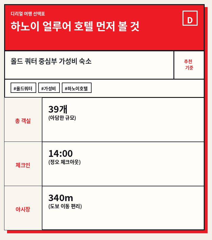 하노이 얼루어 호텔 먼저 볼 것