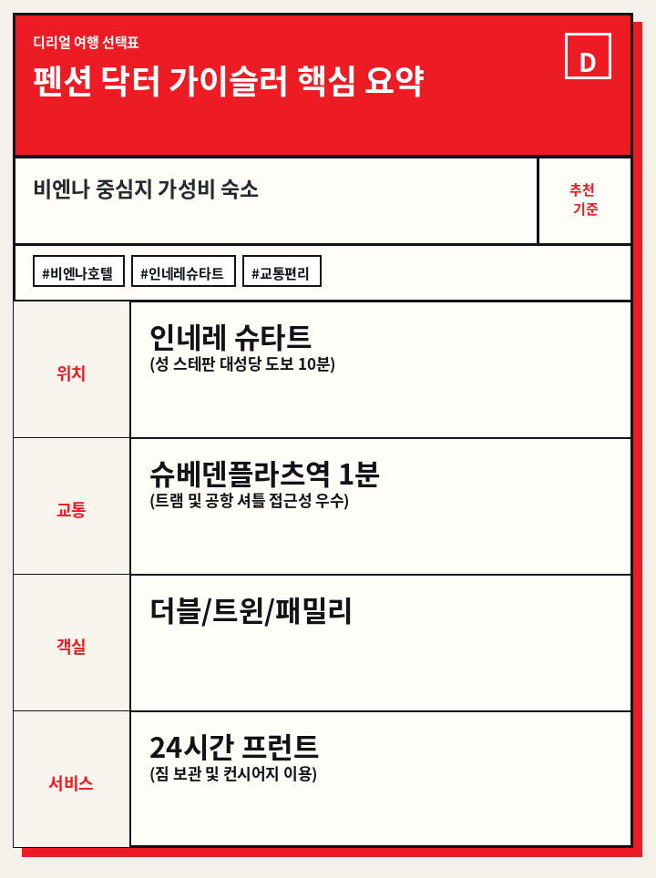 펜션 닥터 가이슬러 핵심 요약