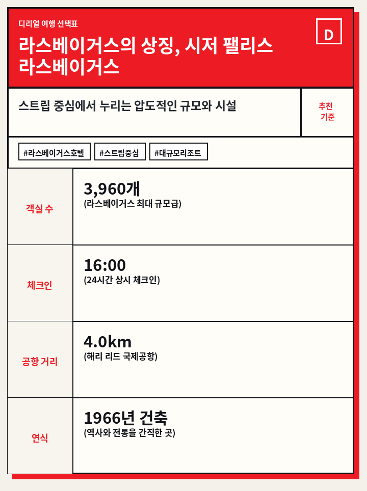 라스베이거스의 상징, 시저 팰리스 라스베이거스