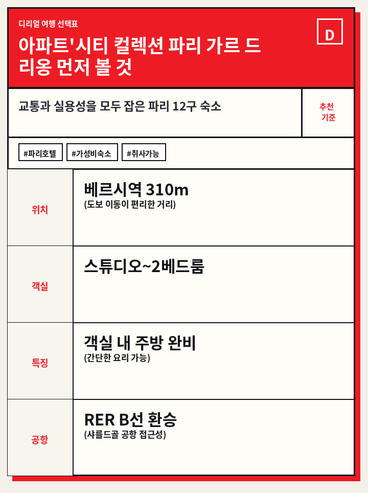 아파트'시티 컬렉션 파리 가르 드 리옹 먼저 볼 것