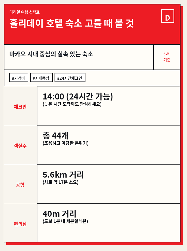 홀리데이 호텔 숙소 고를 때 볼 것