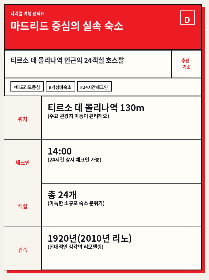 마드리드 중심의 실속 숙소