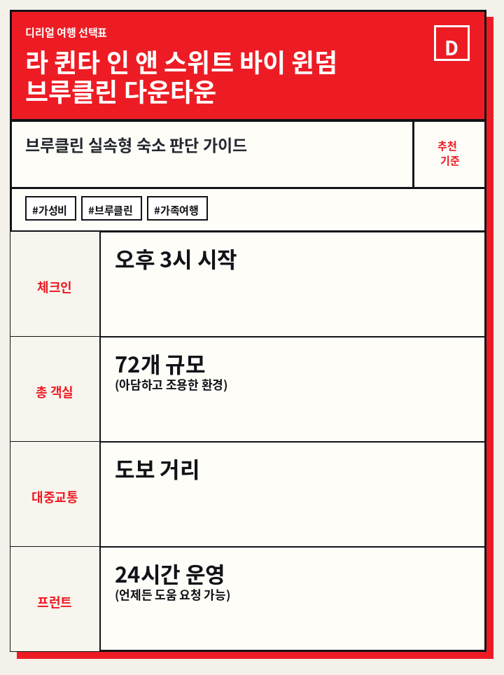 라 퀸타 인 앤 스위트 바이 윈덤 브루클린 다운타운