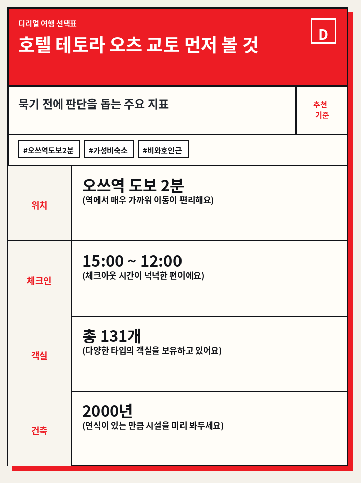 호텔 테토라 오츠 교토 먼저 볼 것