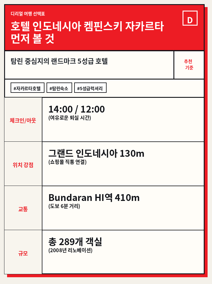 호텔 인도네시아 켐핀스키 자카르타 먼저 볼 것