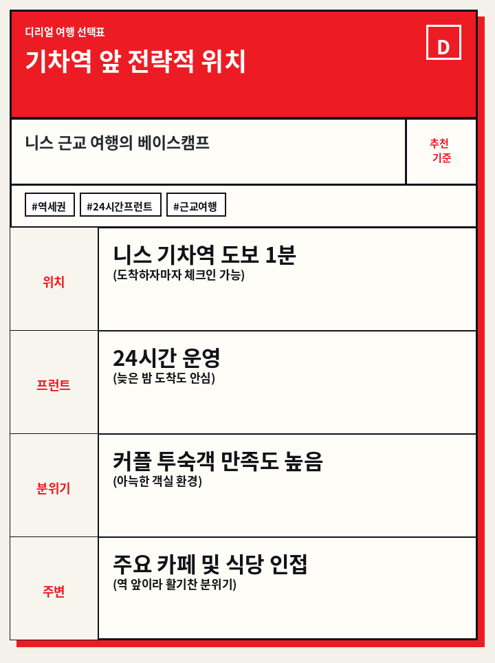 기차역 앞 전략적 위치