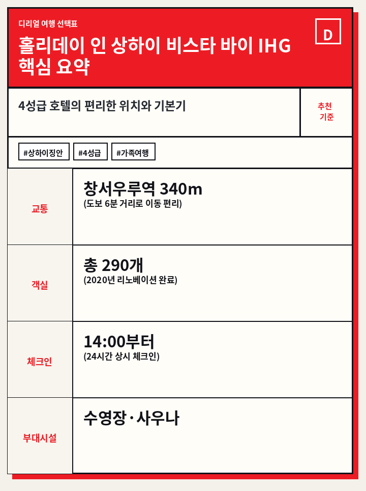 홀리데이 인 상하이 비스타 바이 IHG 핵심 요약