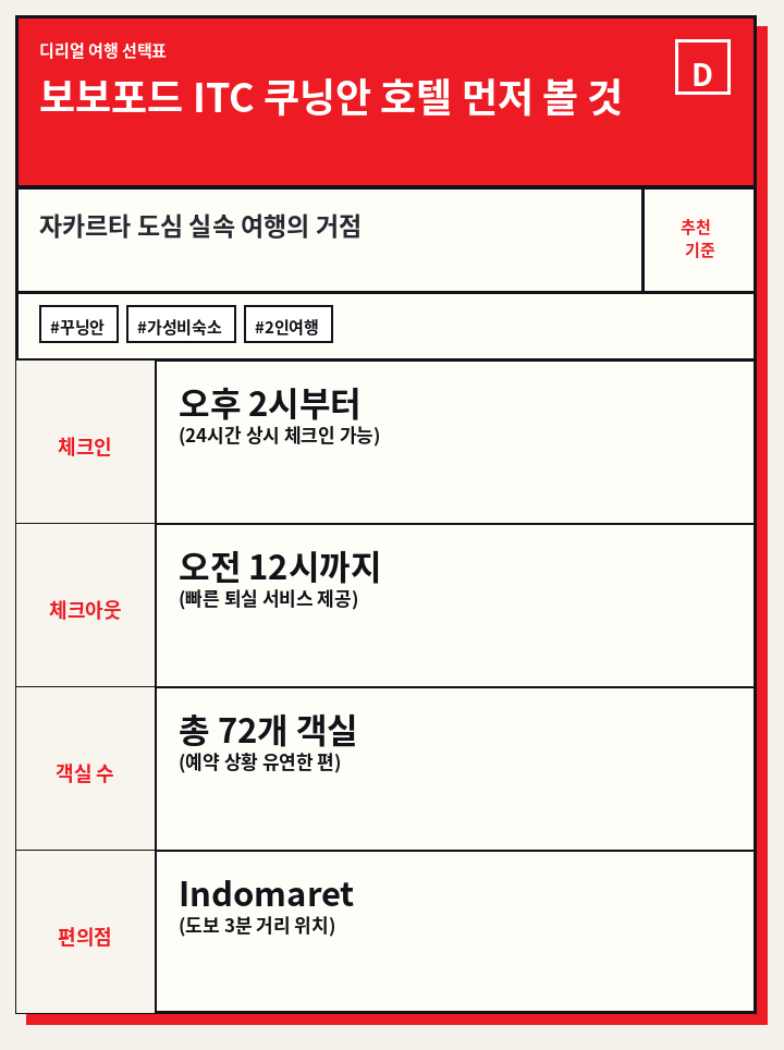 보보포드 ITC 쿠닝안 호텔 먼저 볼 것