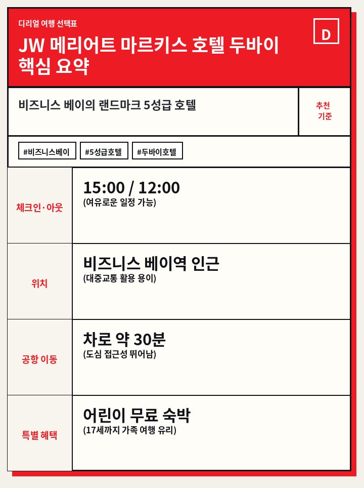 JW 메리어트 마르키스 호텔 두바이 핵심 요약