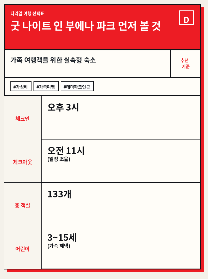 굿 나이트 인 부에나 파크 먼저 볼 것
