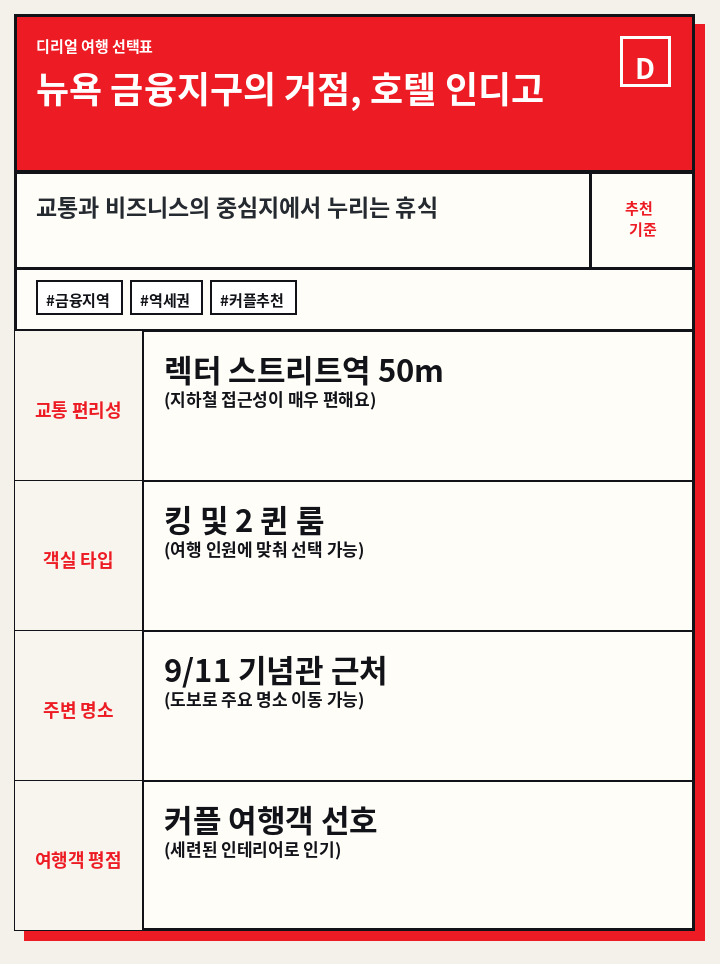 뉴욕 금융지구의 거점, 호텔 인디고