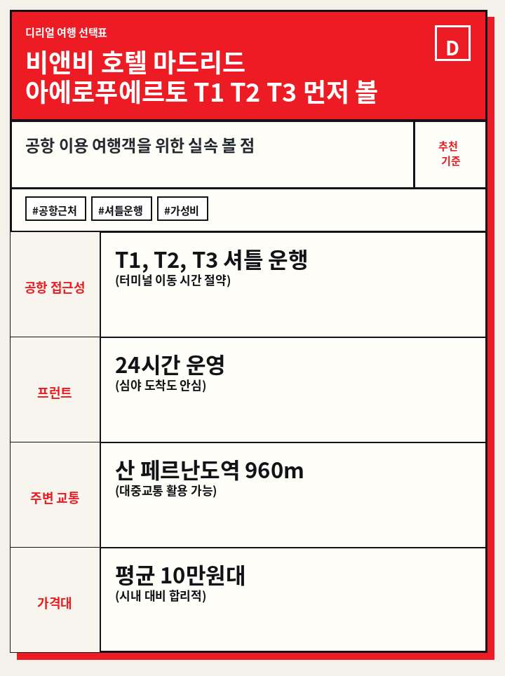 비앤비 호텔 마드리드 아에로푸에르토 T1 T2 T3 먼저 볼 것