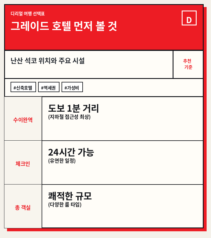 그레이드 호텔 먼저 볼 것