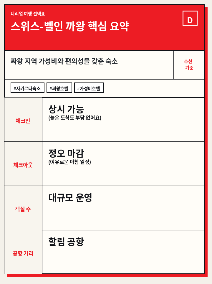 스위스-벨인 까왕 핵심 요약