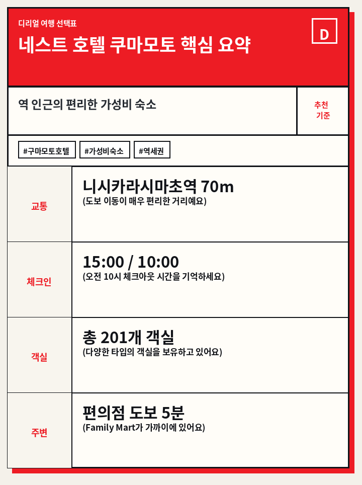 네스트 호텔 쿠마모토 핵심 요약
