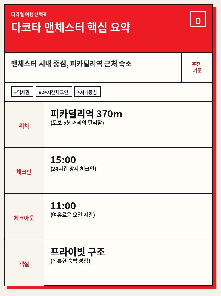 다코타 맨체스터 핵심 요약
