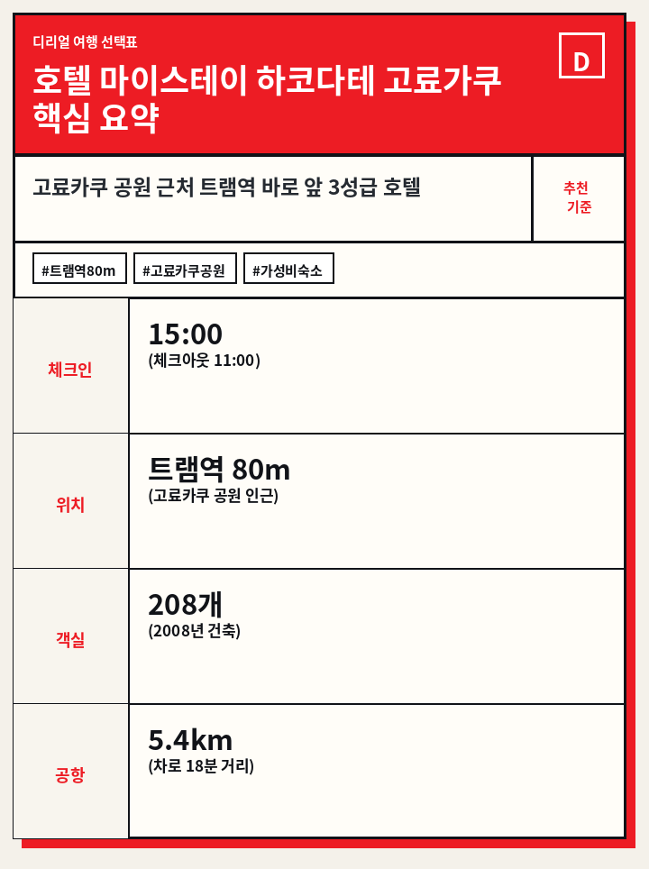 호텔 마이스테이 하코다테 고료가쿠 핵심 요약