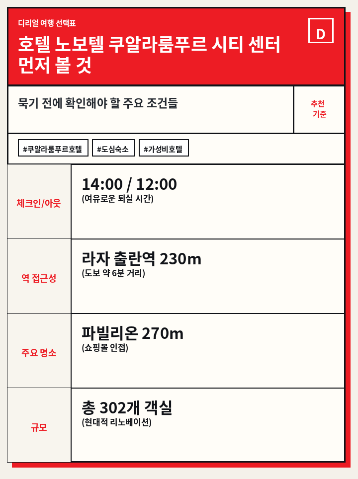 호텔 노보텔 쿠알라룸푸르 시티 센터 먼저 볼 것