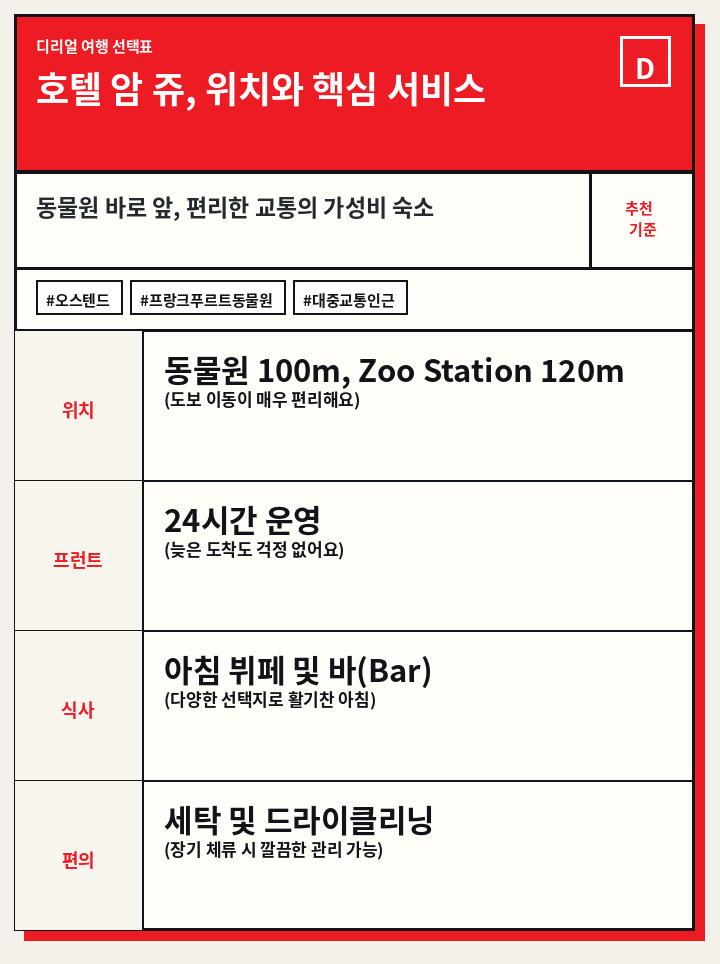 호텔 암 쥬, 위치와 핵심 서비스