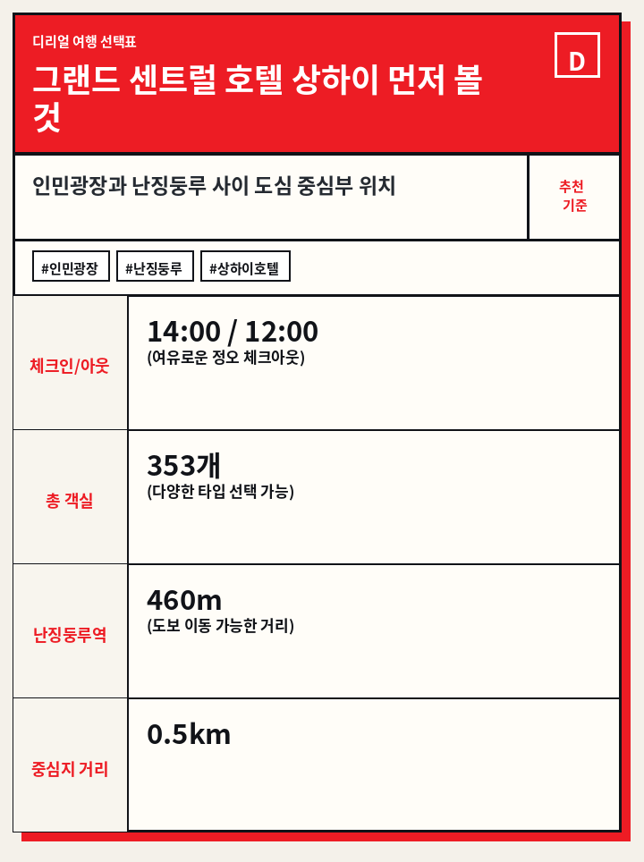 그랜드 센트럴 호텔 상하이 먼저 볼 것