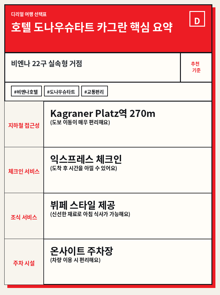 호텔 도나우슈타트 카그란 핵심 요약
