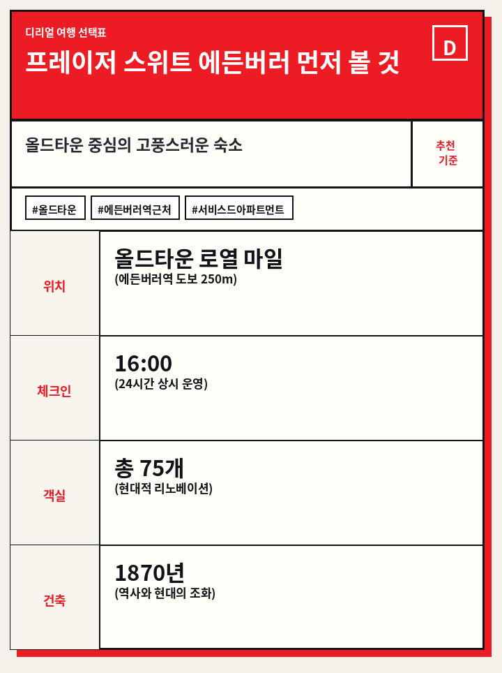 프레이저 스위트 에든버러 먼저 볼 것
