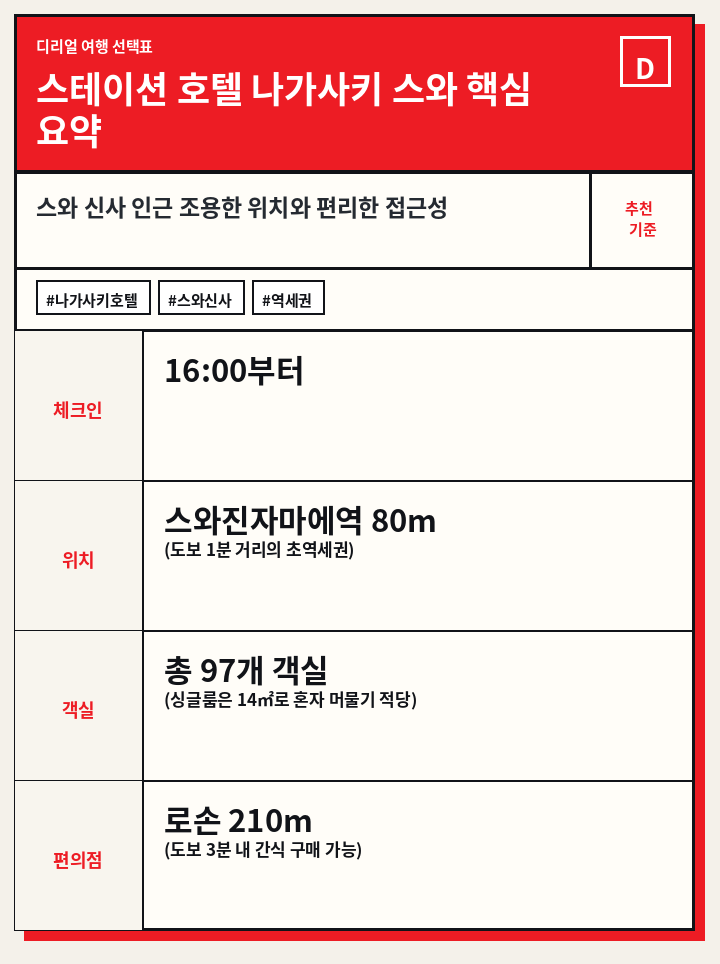 스테이션 호텔 나가사키 스와 핵심 요약