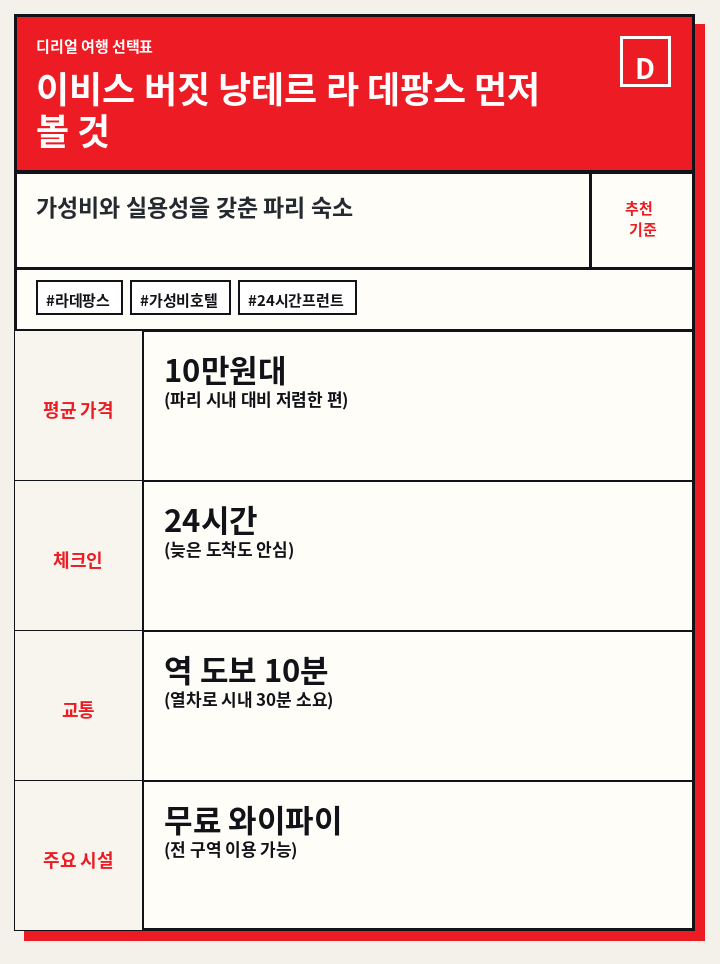이비스 버짓 낭테르 라 데팡스 먼저 볼 것