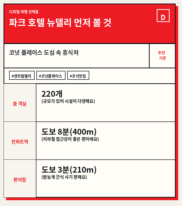 파크 호텔 뉴델리 먼저 볼 것