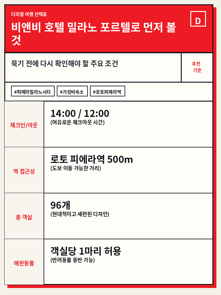 비앤비 호텔 밀라노 포르텔로 먼저 볼 것
