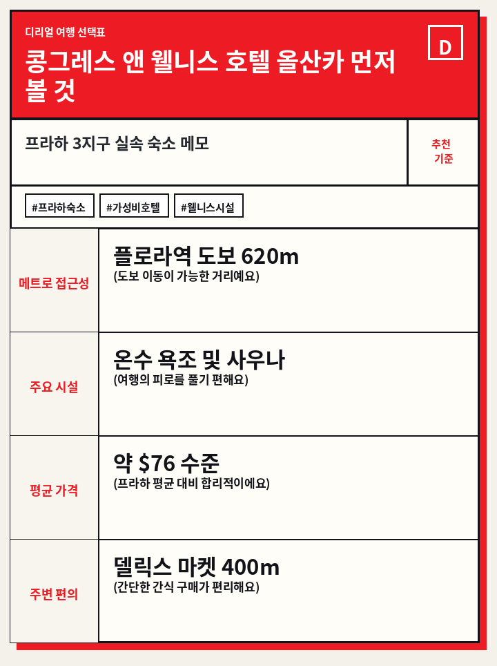 콩그레스 앤 웰니스 호텔 올산카 먼저 볼 것