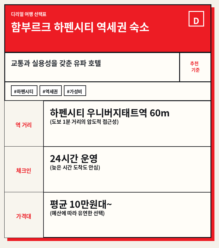함부르크 하펜시티 역세권 숙소