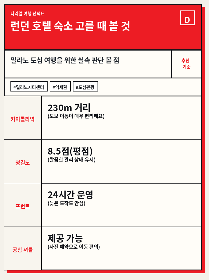 런던 호텔 숙소 고를 때 볼 것